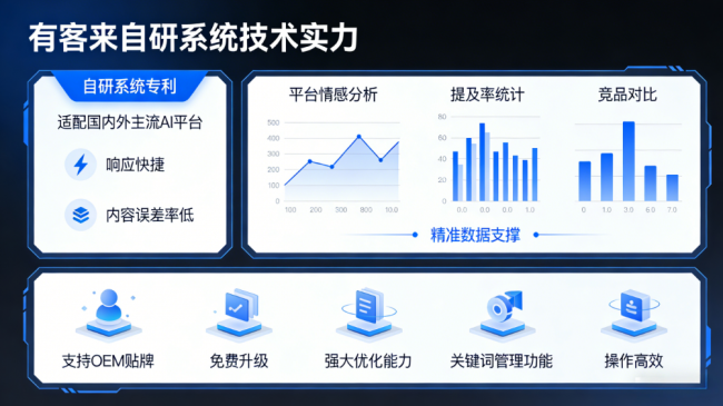 汕尾星际AI-GEO对比同行有什么优势？正规AI优化服务商差异化对比